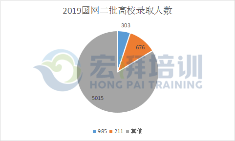 985总人口_天津总人口曲线图(2)