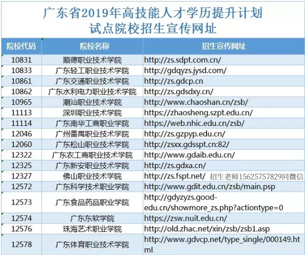 广东招聘学徒_自招 一份关于学徒制专业的详细战略(4)