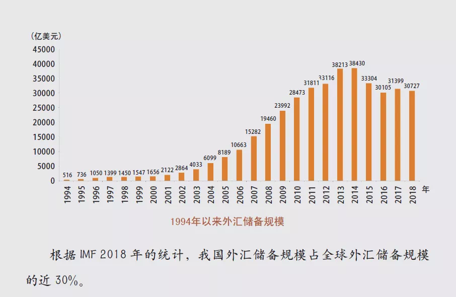 人均外汇储备_外汇储备