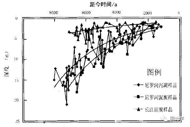 尼罗河三角洲的gdp_世界三角洲排行榜,面积最大的5个三角洲,中国有入围的没有