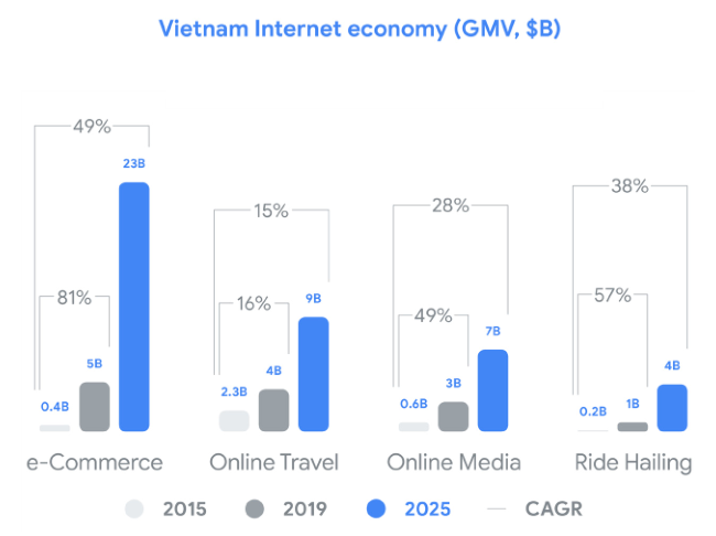 东南亚2019经济总量_东南亚地图