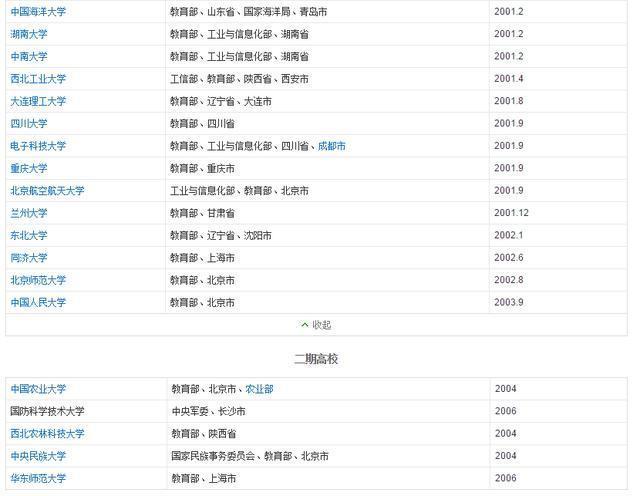 im体育原来大学也分等级！一文看懂中国大学的23个层次划分(图2)