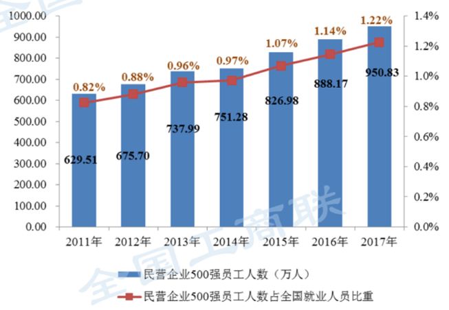 旅游人口分析_村庄人口规模分析图