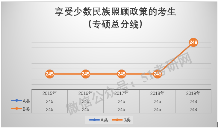 人口增长率 英文_中国人口增长率变化图(3)