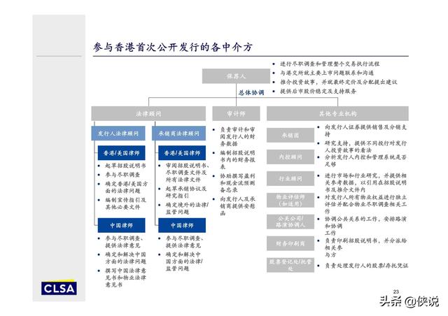 香港上市流程详细步骤 8c416d5e8f194d18b4612cda954085a0.jpeg