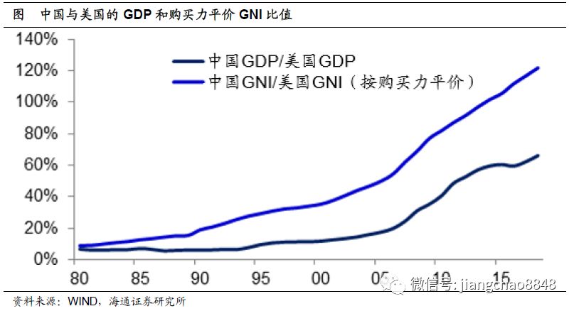 我国经济总量对世界贡献率_凹凸世界金(2)