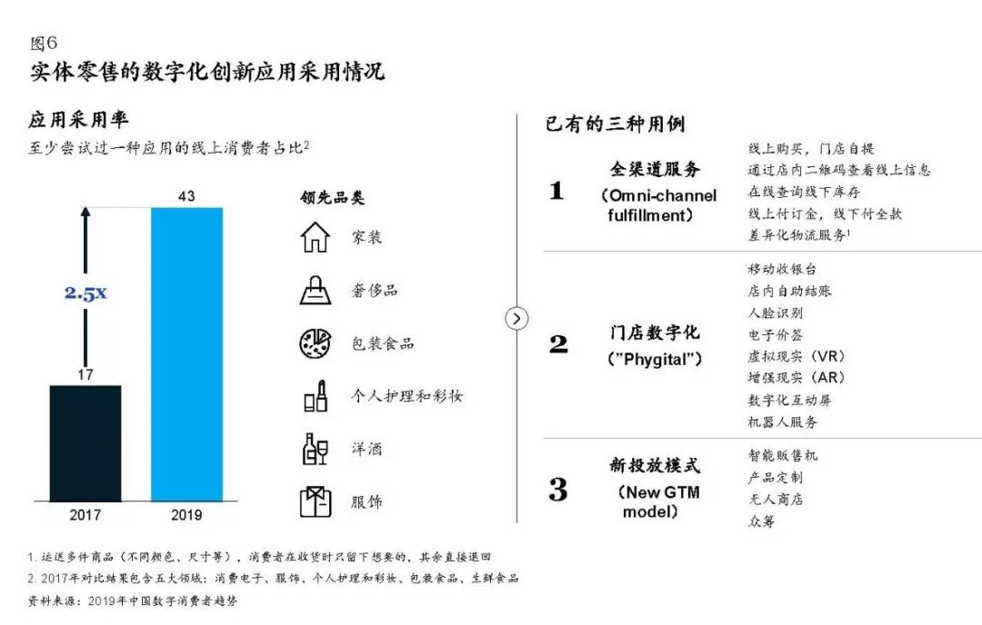 盛京棋牌开奖走势国际电商后电商时代品牌商实现增长的五个机会领
