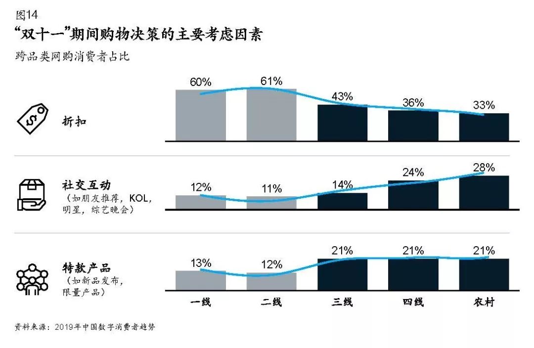 盛京棋牌开奖走势国际电商后电商时代品牌商实现增长的五个机会领