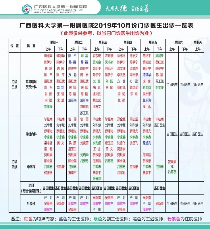 【便民】2019年10月门诊医生出诊一览表