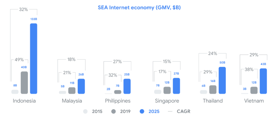 越南2019经济总量_越南经济图片(3)