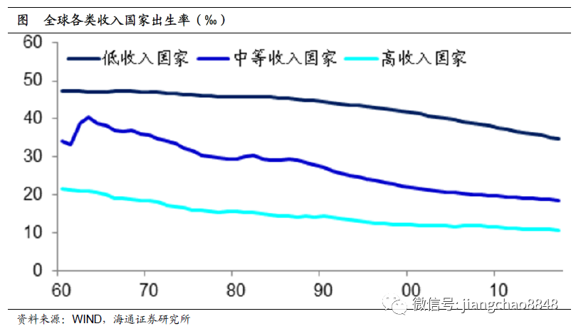 发达国家gdp靠什么增长_之一(3)