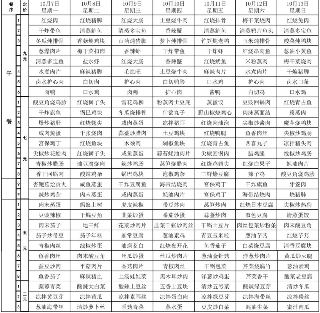 兰江厂区自选餐厅菜单 中餐 晚餐 夜宵 特色菜窗口 舜宇信阳光学食堂