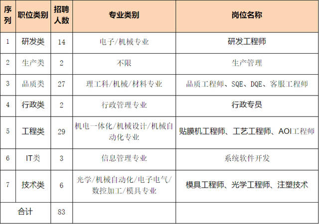 京东方招聘信息_Hi YOU 京东方2022全球校园招聘正式启动(2)