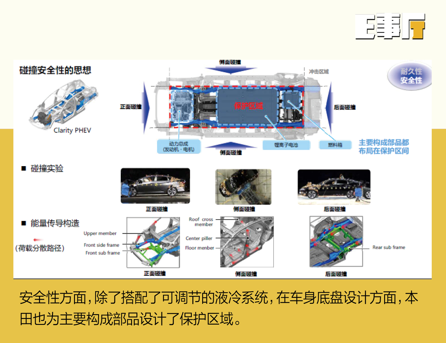 你是否期待明年来华的本田PHEV车型? 本田SPORT HYBRID e+技术解析(第1页) -