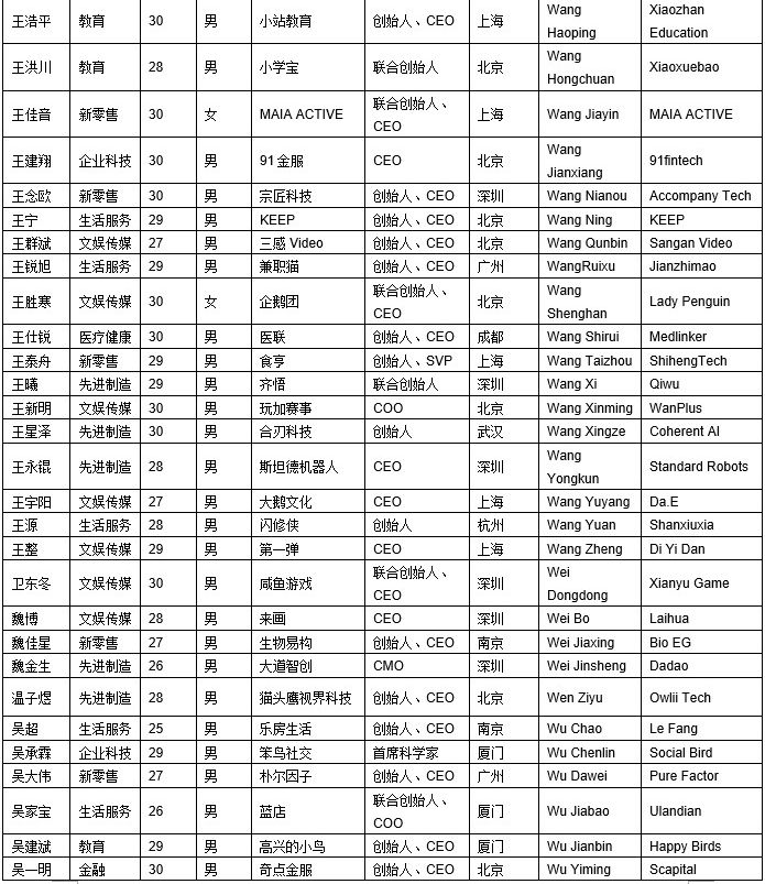 排名以拼音_拼音字母表(3)