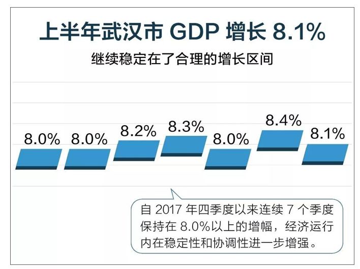 武武汉gdp_襄阳商业大调查 GDP紧追武汉 文化优势奔逸绝尘