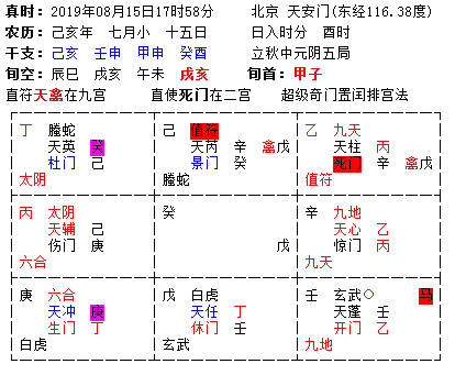 土御门氏人口