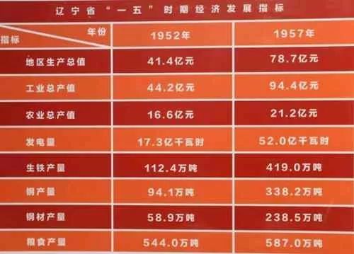 鞍钢的产值是否计入鞍山GDP_鞍山师范学院(3)