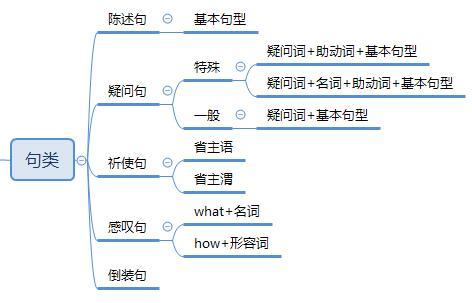 GDP定语_定语从句思维导图(3)