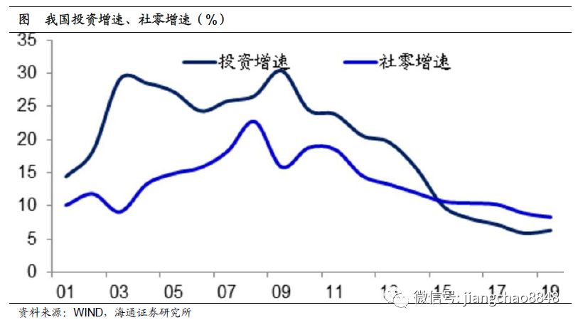 山东未来10年gdp增长预测_摩根资产 美国正处经济周期后期,预计未来10到15年中国实际GDP年均增长5
