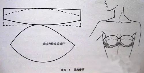 内衣尺寸量法_量内衣尺寸示意图