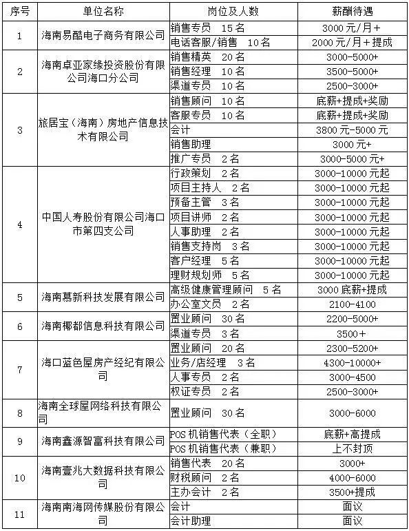 海南大学人口规模_海南大学