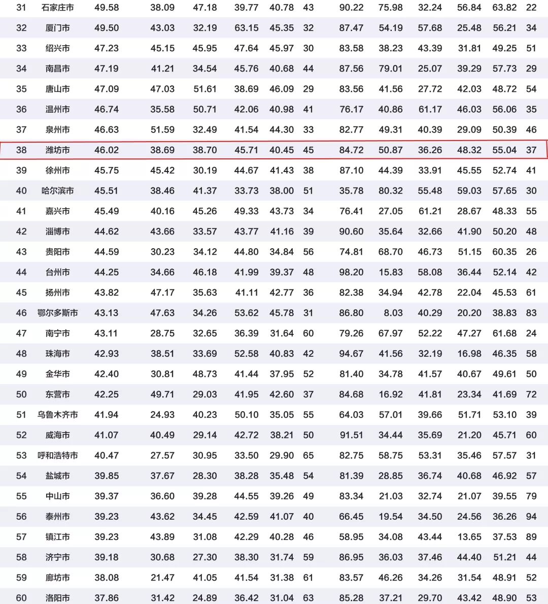 安徽省地级市按经济总量排序_安徽省地图(3)