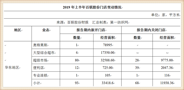 13亿人口的百分之5