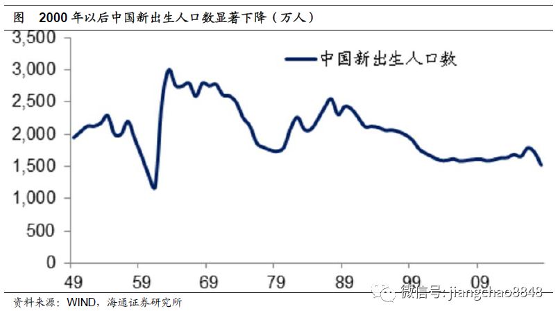 中国每年新增人口_非洲每年出生人口数