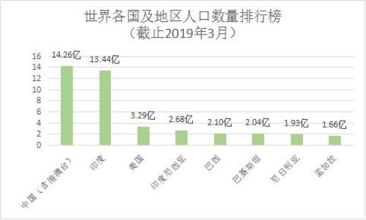 老年人人口排行榜_各省人口排行榜2020图