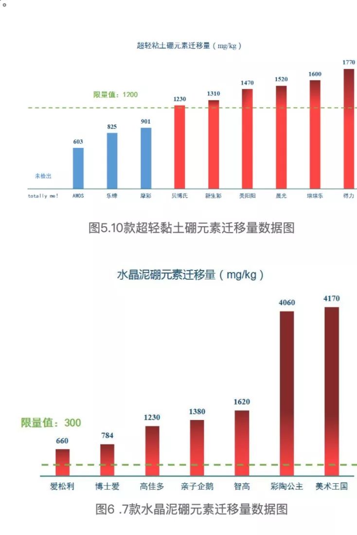 [石家庄微城市]央视再次点名这种玩具！石家庄家长千万别再给孩子买了！