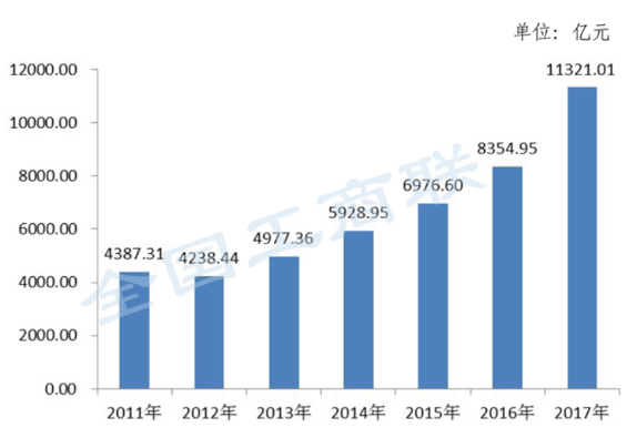 2018年民营企业经济总量_民营企业图片