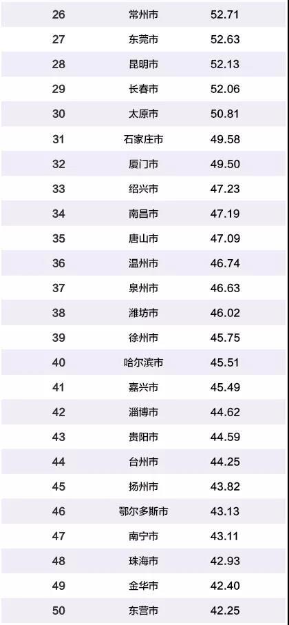 哈尔滨人均月收入gdp_大连,温州与哈尔滨,一季度的GDP排名如何(3)