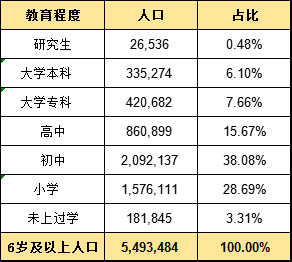 中国蒙古族人口_今日头条全国蒙古族人口区域、年龄、性别、教育、城乡分布