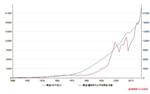 gdp的变化取决于_中国40年gdp变化图(3)