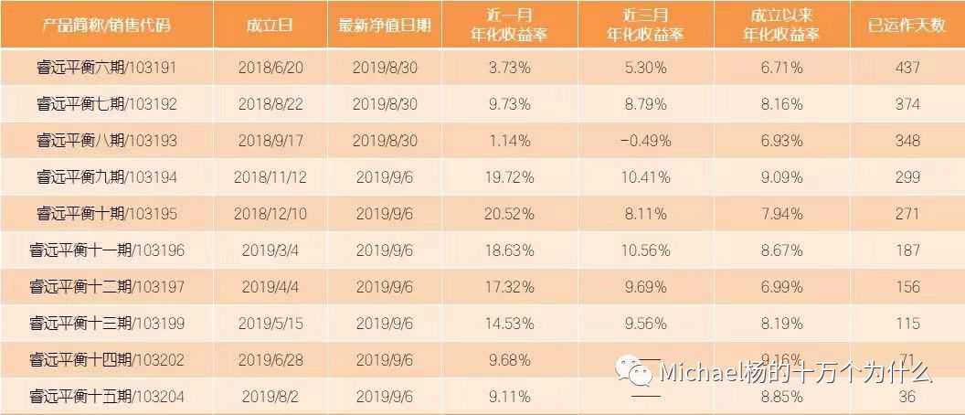 什么是年化收益 bdfa2f105ecf4faa84cdf68b0a1264a2.jpeg