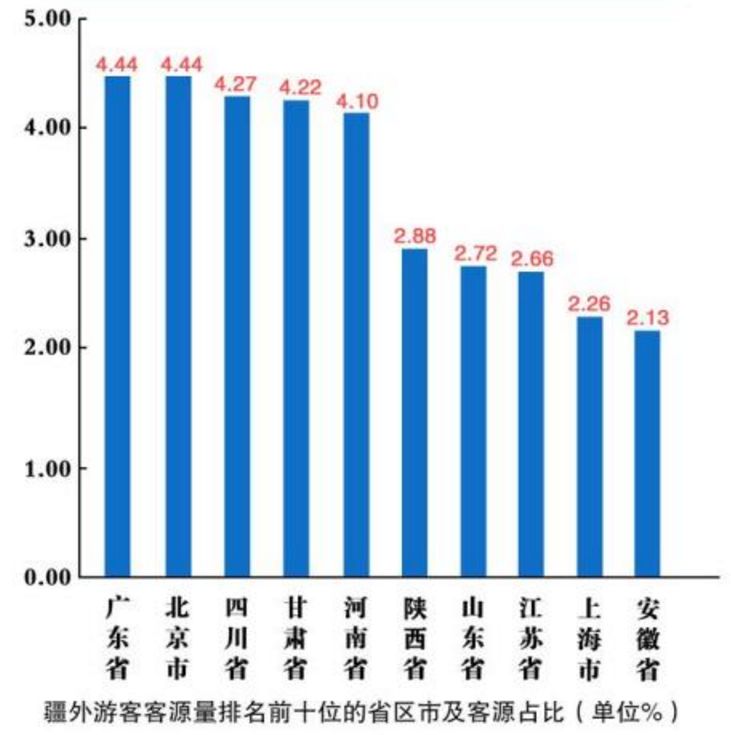 新疆哪些县市汉族人口占多数比例(3)