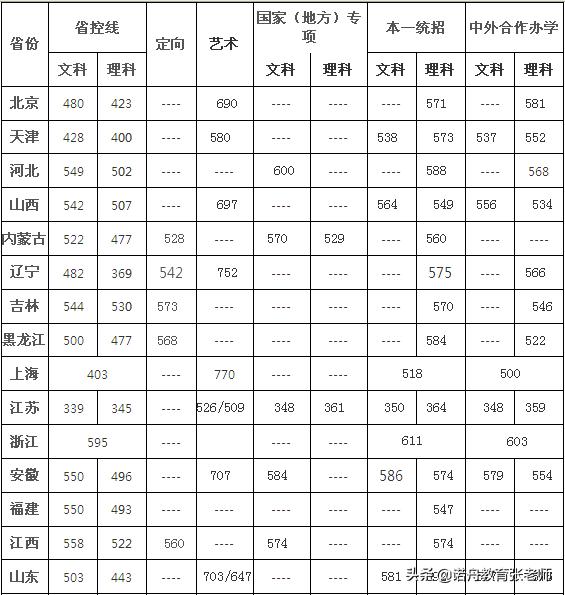 南京信息工程大排名_竺可桢先生塑像在南京信息工程大学揭幕