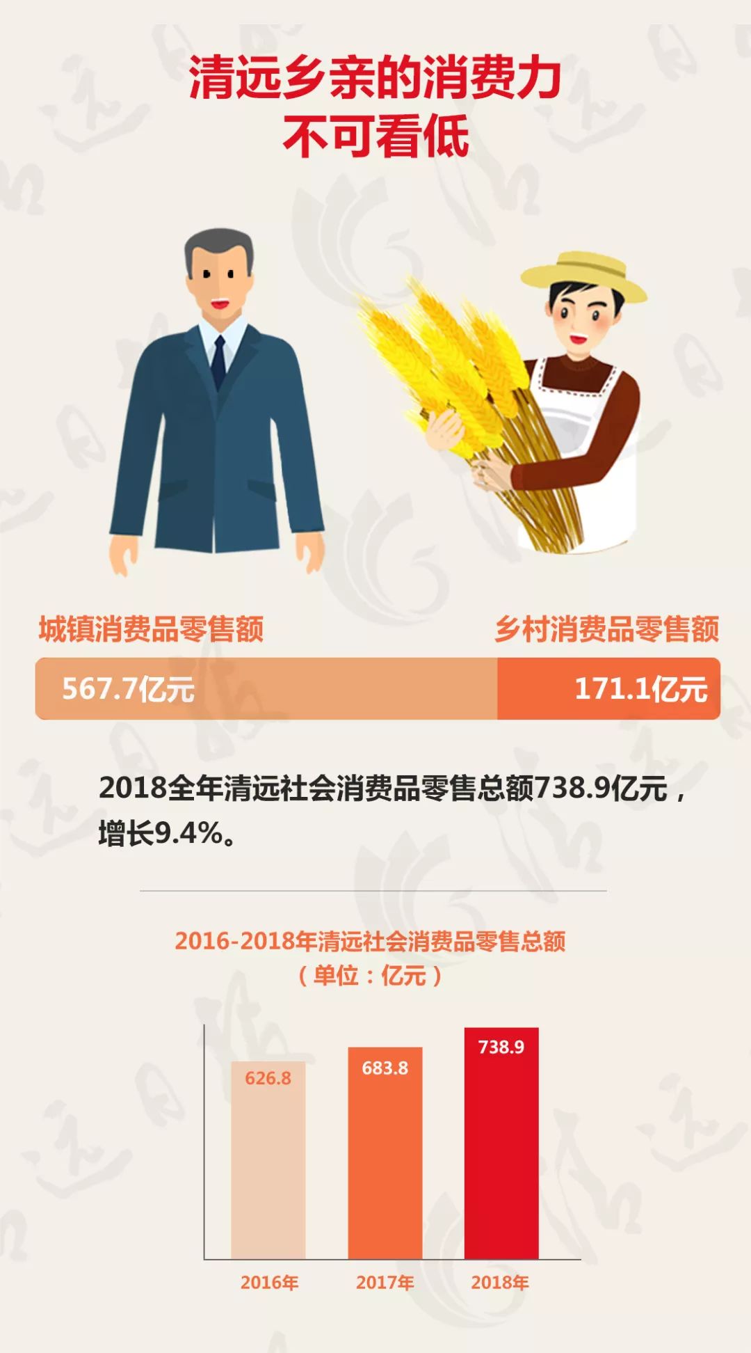 每年清远gdp_清远麻鸡图片