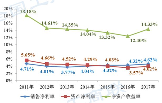 2018年民营企业经济总量_民营企业图片(3)