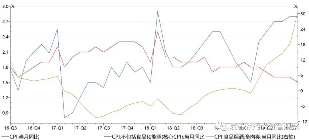 总量及其结构是宏观经济管理的基本问题(3)