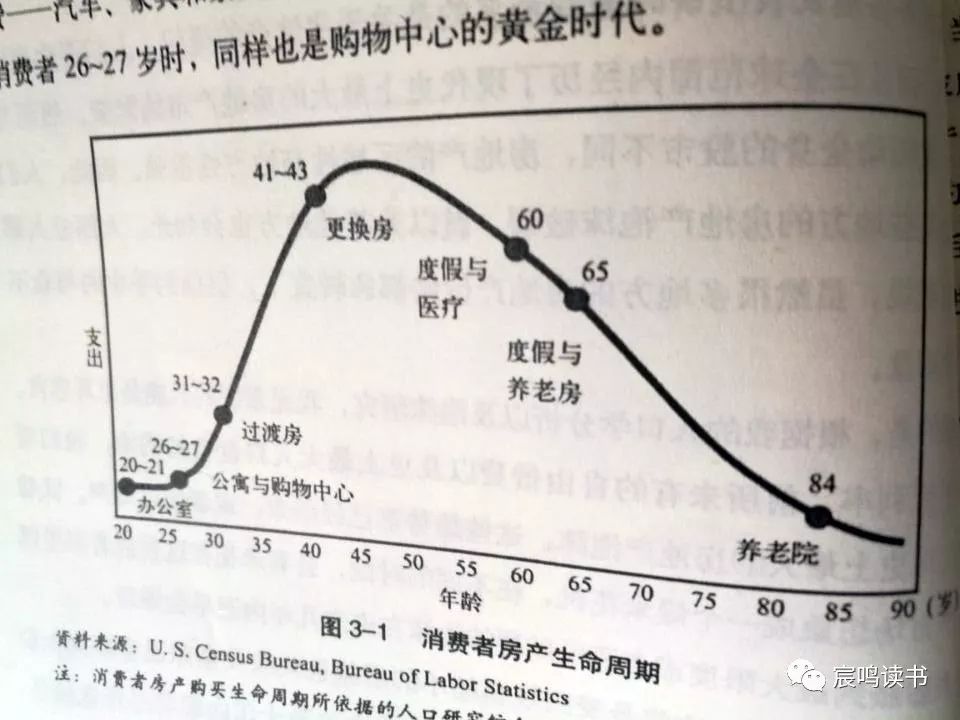 大陆老年人口_重庆老年人口数据图