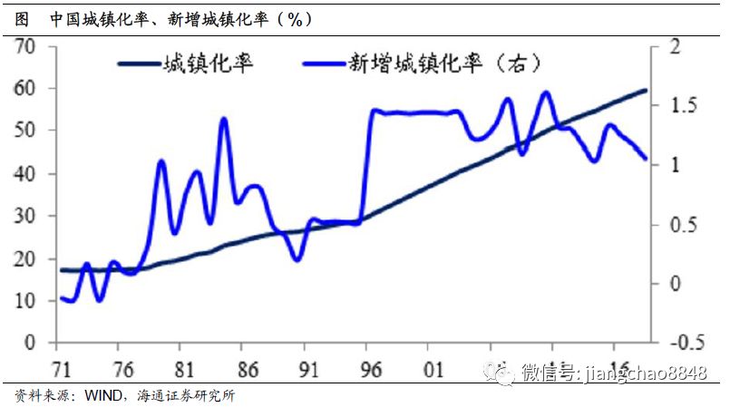 秀山GDP靠什么增长_四季度GDP增速超疫情前 未来经济数据怎么走(2)