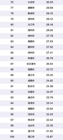 中国2019经济总量排名_世界经济总量排名