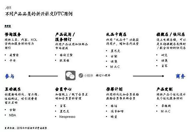 盛京棋牌开奖走势国际电商后电商时代品牌商实现增长的五个机会领