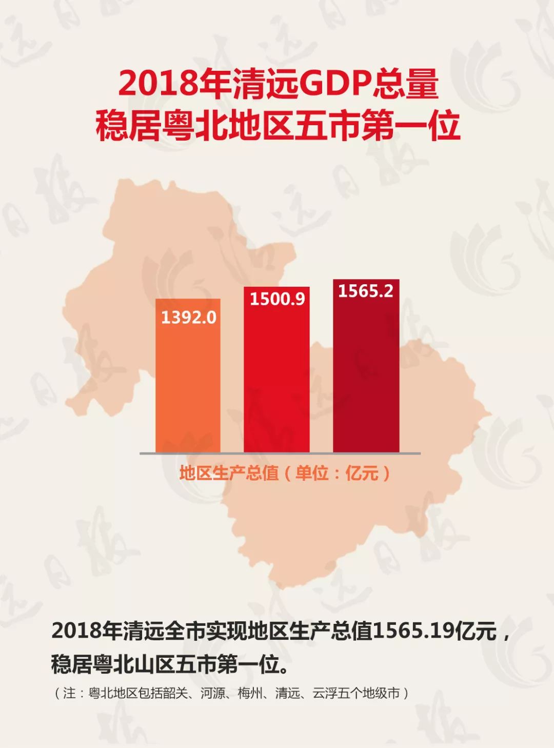 广东清远gdp怎么样_2017年清远统计公报 GDP总量1501亿 常住人口386万 附图表(3)