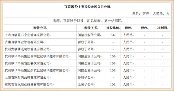 13亿人口的百分之5