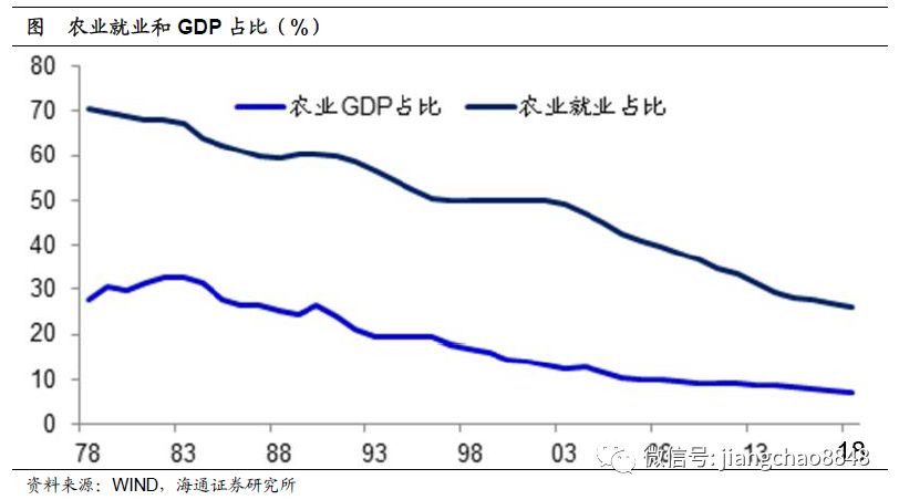 小农经济计入gdp_史上最全材料题答题套路,一文提分足够