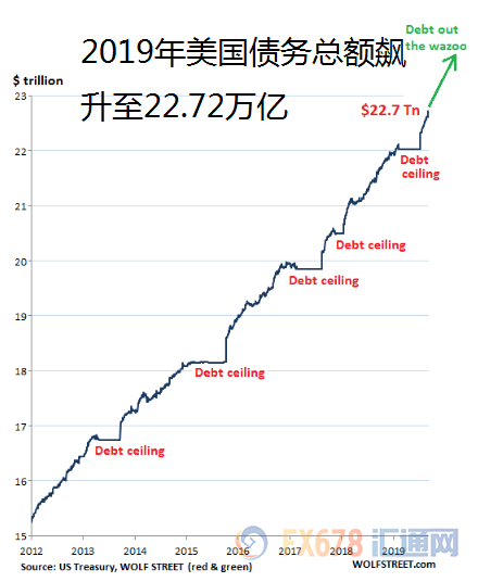 美国历史gdp(3)