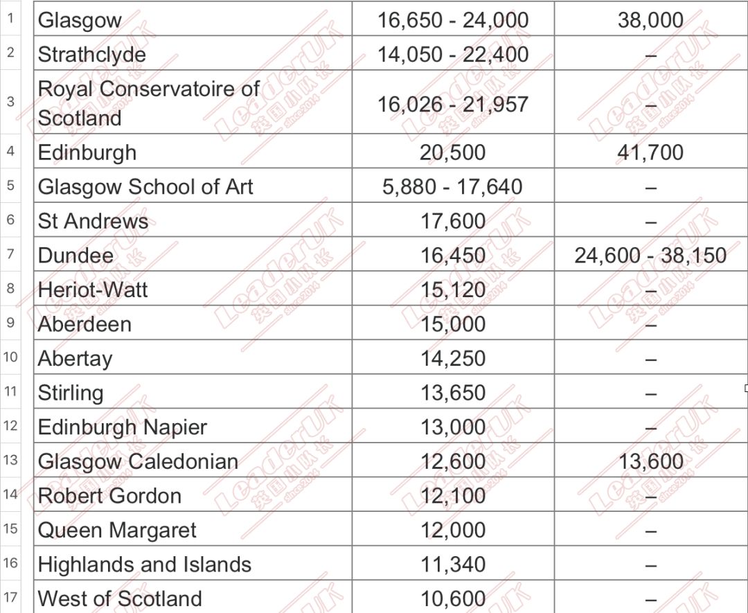 英国音乐专业排名_英国女星排名(3)